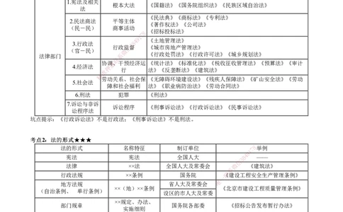 第01讲　建设工程基本法律知识（一）_2026年一建法规_2025年一建法规SVIP_04-冲刺串讲✿考点强化✿小灶集训_21-法规《冲刺串讲班》张小强JG_第一章　建设工程基本法律知识