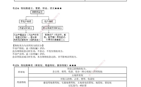 第01讲　建设工程基本法律知识（一）_2026年一建法规_2025年一建法规SVIP_04-冲刺串讲✿考点强化✿小灶集训_21-法规《冲刺串讲班》张小强JG_第一章　建设工程基本法律知识