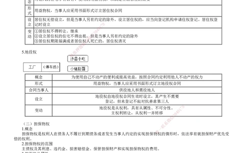 第01讲　建设工程基本法律知识（一）_2026年一建法规_2025年一建法规SVIP_04-冲刺串讲✿考点强化✿小灶集训_21-法规《冲刺串讲班》张小强JG_第一章　建设工程基本法律知识
