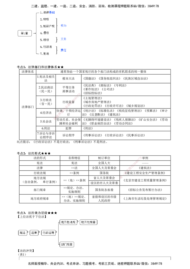 第01讲　建设工程基本法律知识（一）_2026年一建法规_2025年一建法规SVIP_04-冲刺串讲✿考点强化✿小灶集训_21-法规《冲刺串讲班》张小强JG_第一章　建设工程基本法律知识