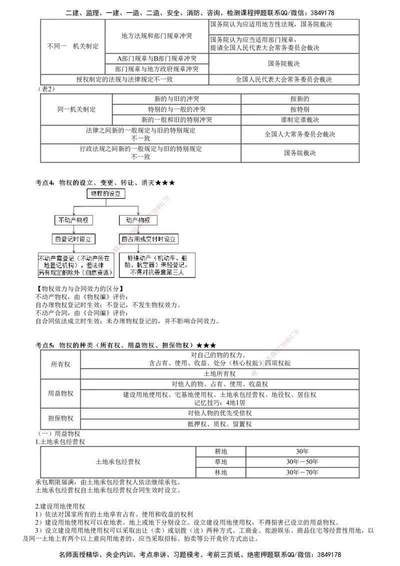 第01讲　建设工程基本法律知识（一）_2026年一建法规_2025年一建法规SVIP_04-冲刺串讲✿考点强化✿小灶集训_21-法规《冲刺串讲班》张小强JG_第一章　建设工程基本法律知识