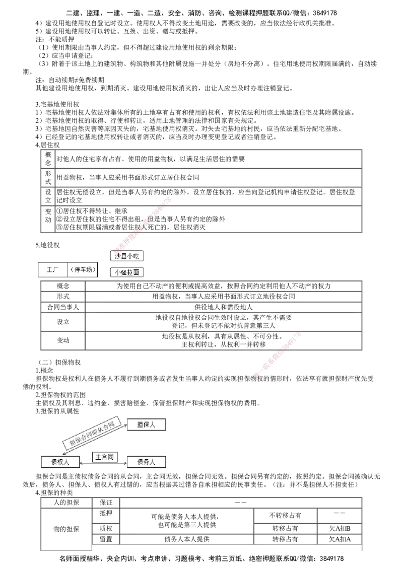 第01讲　建设工程基本法律知识（一）_2026年一建法规_2025年一建法规SVIP_04-冲刺串讲✿考点强化✿小灶集训_21-法规《冲刺串讲班》张小强JG_第一章　建设工程基本法律知识
