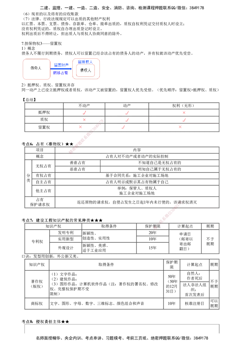 第01讲　建设工程基本法律知识（一）_2026年一建法规_2025年一建法规SVIP_04-冲刺串讲✿考点强化✿小灶集训_21-法规《冲刺串讲班》张小强JG_第一章　建设工程基本法律知识
