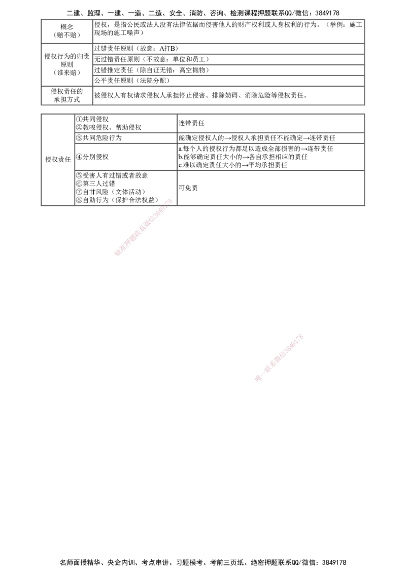 第01讲　建设工程基本法律知识（一）_2026年一建法规_2025年一建法规SVIP_04-冲刺串讲✿考点强化✿小灶集训_21-法规《冲刺串讲班》张小强JG_第一章　建设工程基本法律知识