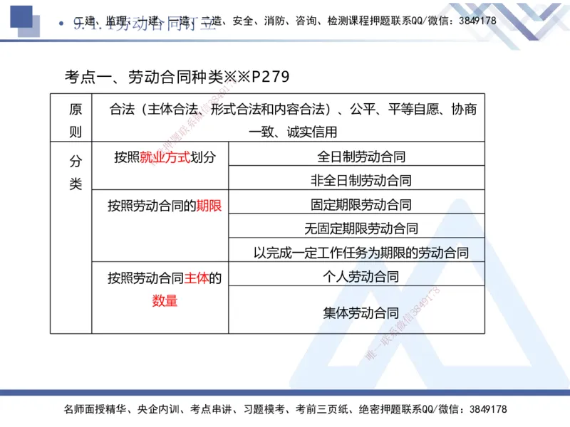 03.2025刘颖-考前强化直播-法规3_2026年一级建造师_2026年一建法规_2025年一建法规SVIP_04-冲刺串讲✿考点强化✿小灶集训_29-法规《考前强化直播》刘颖HX_讲义