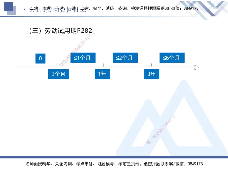 03.2025刘颖-考前强化直播-法规3_2026年一级建造师_2026年一建法规_2025年一建法规SVIP_04-冲刺串讲✿考点强化✿小灶集训_29-法规《考前强化直播》刘颖HX_讲义