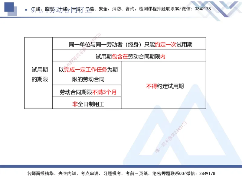 03.2025刘颖-考前强化直播-法规3_2026年一级建造师_2026年一建法规_2025年一建法规SVIP_04-冲刺串讲✿考点强化✿小灶集训_29-法规《考前强化直播》刘颖HX_讲义