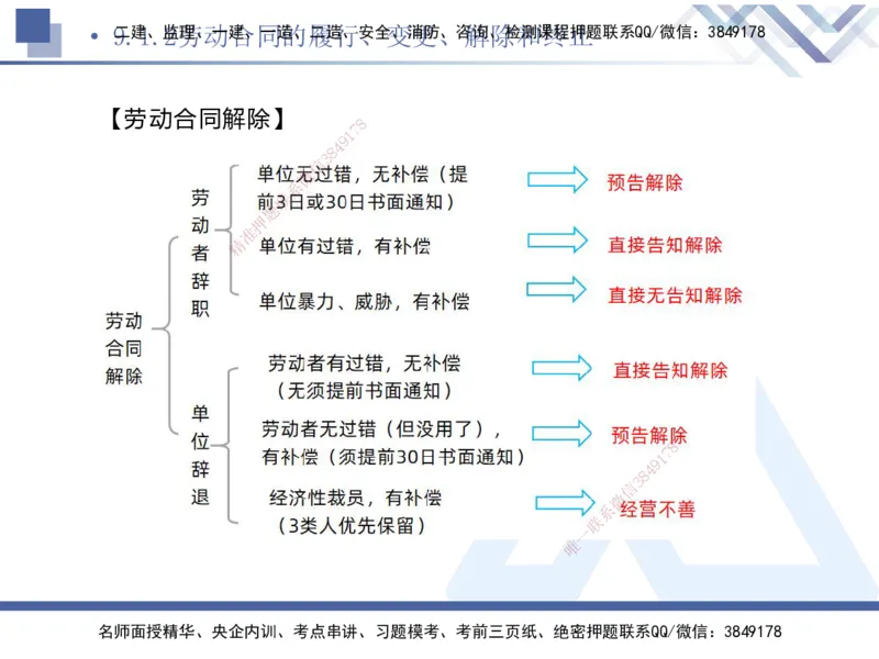 03.2025刘颖-考前强化直播-法规3_2026年一级建造师_2026年一建法规_2025年一建法规SVIP_04-冲刺串讲✿考点强化✿小灶集训_29-法规《考前强化直播》刘颖HX_讲义