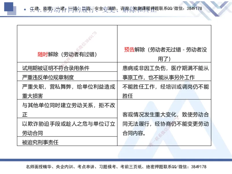 03.2025刘颖-考前强化直播-法规3_2026年一级建造师_2026年一建法规_2025年一建法规SVIP_04-冲刺串讲✿考点强化✿小灶集训_29-法规《考前强化直播》刘颖HX_讲义