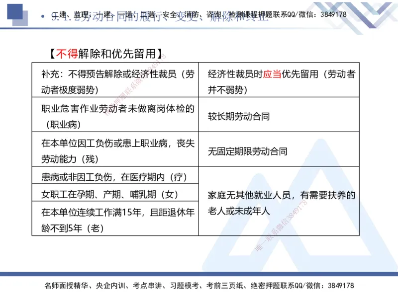03.2025刘颖-考前强化直播-法规3_2026年一级建造师_2026年一建法规_2025年一建法规SVIP_04-冲刺串讲✿考点强化✿小灶集训_29-法规《考前强化直播》刘颖HX_讲义