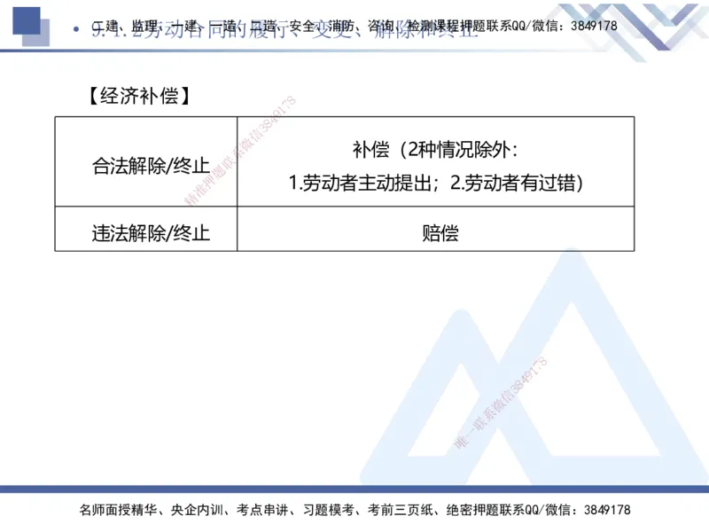 03.2025刘颖-考前强化直播-法规3_2026年一级建造师_2026年一建法规_2025年一建法规SVIP_04-冲刺串讲✿考点强化✿小灶集训_29-法规《考前强化直播》刘颖HX_讲义