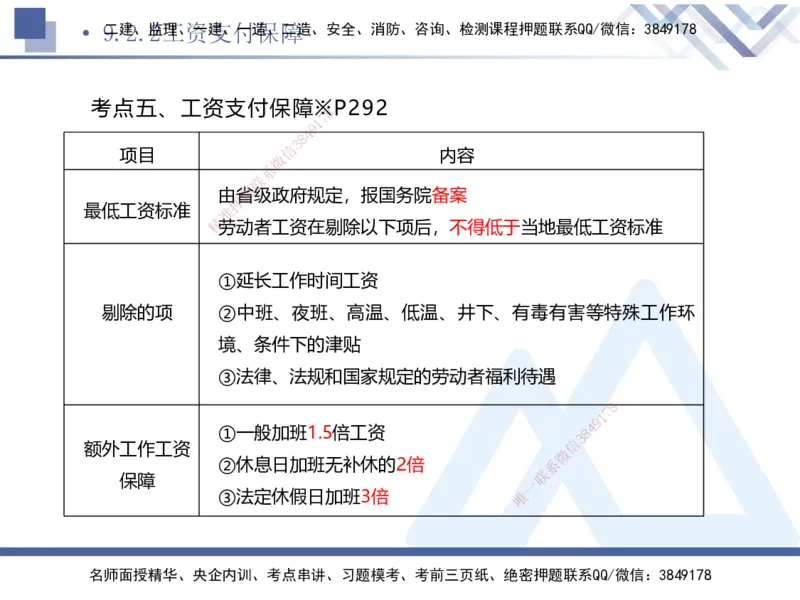 03.2025刘颖-考前强化直播-法规3_2026年一级建造师_2026年一建法规_2025年一建法规SVIP_04-冲刺串讲✿考点强化✿小灶集训_29-法规《考前强化直播》刘颖HX_讲义