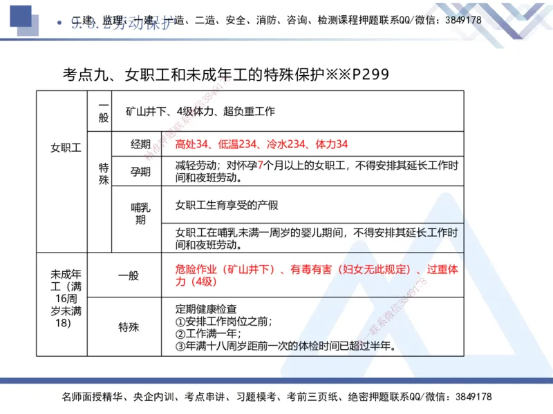 03.2025刘颖-考前强化直播-法规3_2026年一级建造师_2026年一建法规_2025年一建法规SVIP_04-冲刺串讲✿考点强化✿小灶集训_29-法规《考前强化直播》刘颖HX_讲义