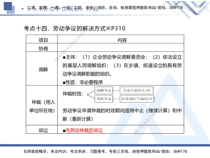 03.2025刘颖-考前强化直播-法规3_2026年一级建造师_2026年一建法规_2025年一建法规SVIP_04-冲刺串讲✿考点强化✿小灶集训_29-法规《考前强化直播》刘颖HX_讲义