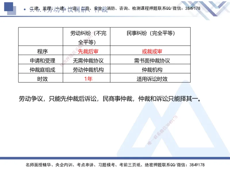 03.2025刘颖-考前强化直播-法规3_2026年一级建造师_2026年一建法规_2025年一建法规SVIP_04-冲刺串讲✿考点强化✿小灶集训_29-法规《考前强化直播》刘颖HX_讲义