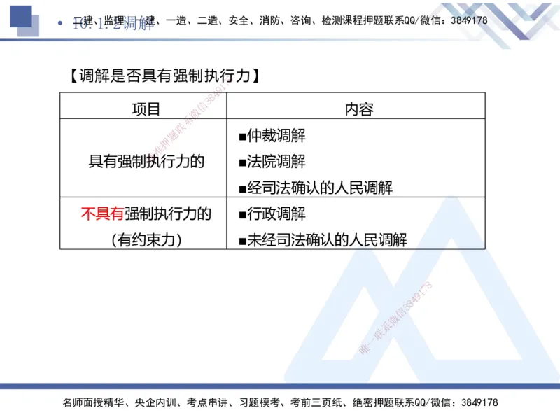 03.2025刘颖-考前强化直播-法规3_2026年一级建造师_2026年一建法规_2025年一建法规SVIP_04-冲刺串讲✿考点强化✿小灶集训_29-法规《考前强化直播》刘颖HX_讲义