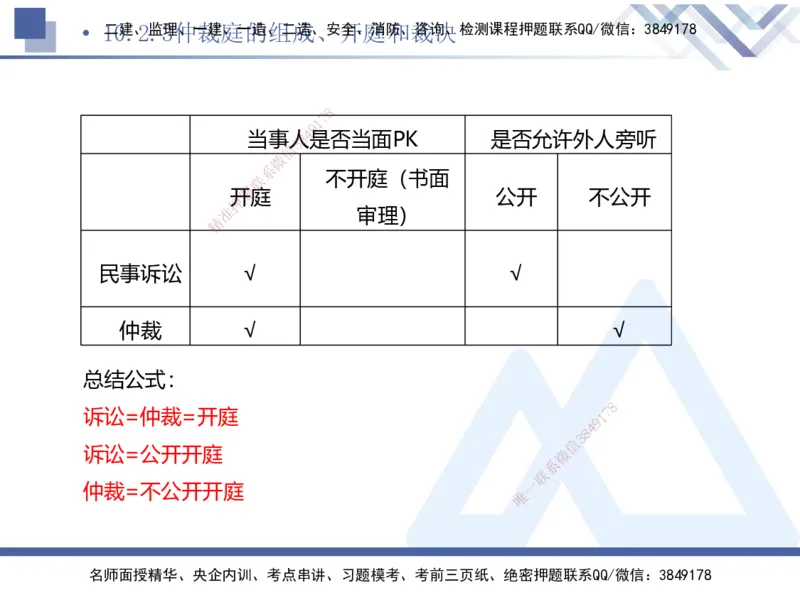 03.2025刘颖-考前强化直播-法规3_2026年一级建造师_2026年一建法规_2025年一建法规SVIP_04-冲刺串讲✿考点强化✿小灶集训_29-法规《考前强化直播》刘颖HX_讲义