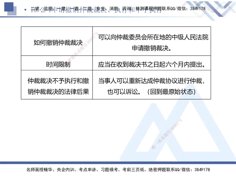 03.2025刘颖-考前强化直播-法规3_2026年一级建造师_2026年一建法规_2025年一建法规SVIP_04-冲刺串讲✿考点强化✿小灶集训_29-法规《考前强化直播》刘颖HX_讲义