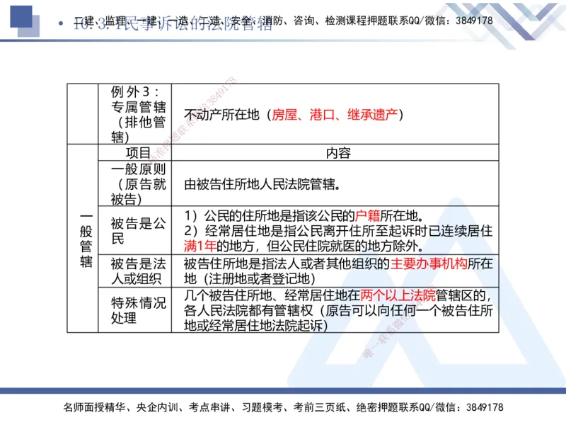 03.2025刘颖-考前强化直播-法规3_2026年一级建造师_2026年一建法规_2025年一建法规SVIP_04-冲刺串讲✿考点强化✿小灶集训_29-法规《考前强化直播》刘颖HX_讲义