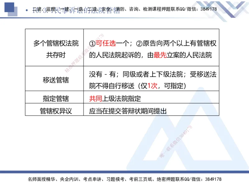 03.2025刘颖-考前强化直播-法规3_2026年一级建造师_2026年一建法规_2025年一建法规SVIP_04-冲刺串讲✿考点强化✿小灶集训_29-法规《考前强化直播》刘颖HX_讲义