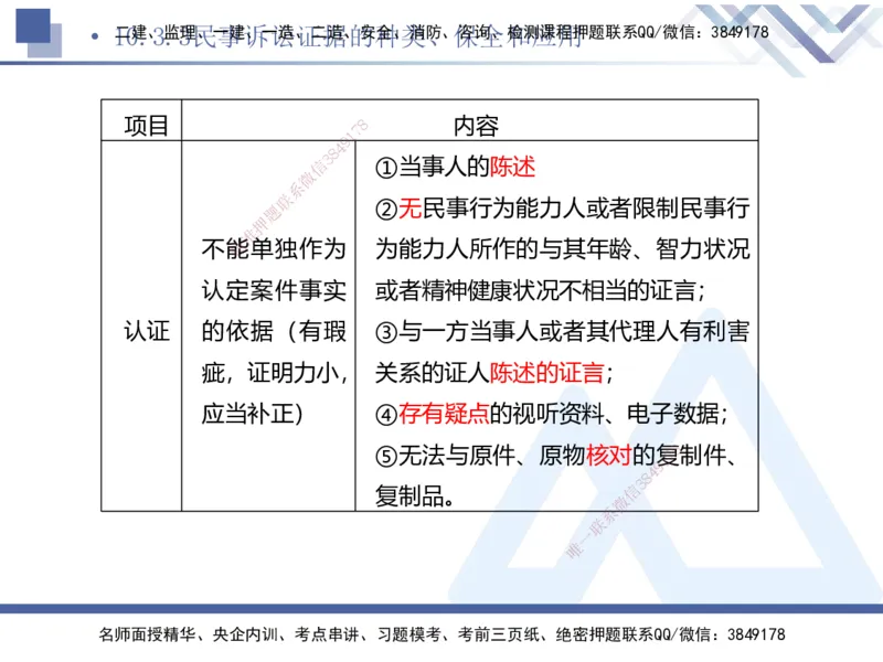 03.2025刘颖-考前强化直播-法规3_2026年一级建造师_2026年一建法规_2025年一建法规SVIP_04-冲刺串讲✿考点强化✿小灶集训_29-法规《考前强化直播》刘颖HX_讲义