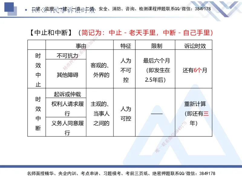 03.2025刘颖-考前强化直播-法规3_2026年一级建造师_2026年一建法规_2025年一建法规SVIP_04-冲刺串讲✿考点强化✿小灶集训_29-法规《考前强化直播》刘颖HX_讲义