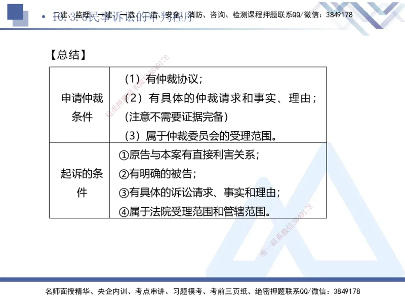 03.2025刘颖-考前强化直播-法规3_2026年一级建造师_2026年一建法规_2025年一建法规SVIP_04-冲刺串讲✿考点强化✿小灶集训_29-法规《考前强化直播》刘颖HX_讲义