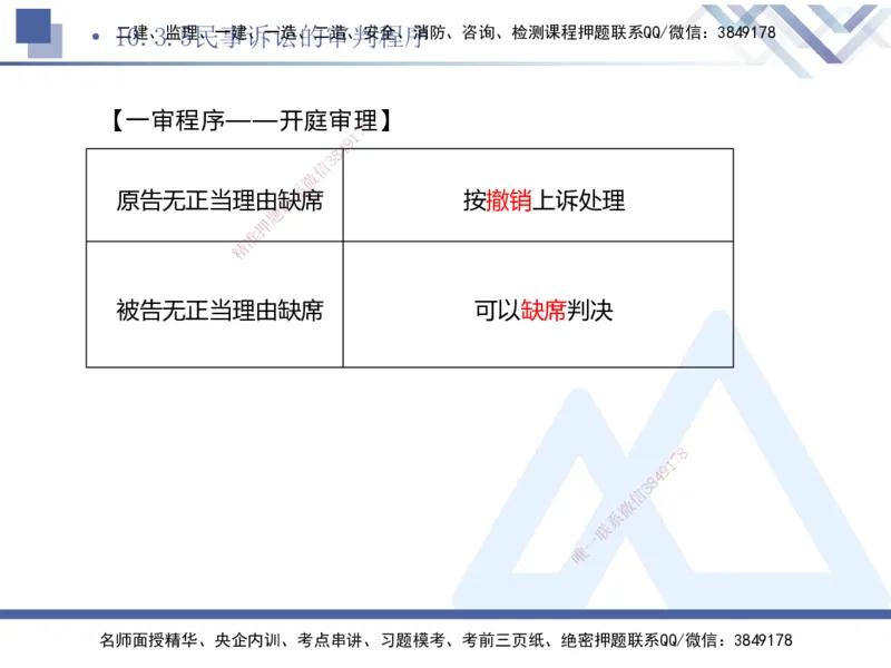 03.2025刘颖-考前强化直播-法规3_2026年一级建造师_2026年一建法规_2025年一建法规SVIP_04-冲刺串讲✿考点强化✿小灶集训_29-法规《考前强化直播》刘颖HX_讲义
