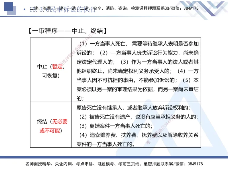 03.2025刘颖-考前强化直播-法规3_2026年一级建造师_2026年一建法规_2025年一建法规SVIP_04-冲刺串讲✿考点强化✿小灶集训_29-法规《考前强化直播》刘颖HX_讲义