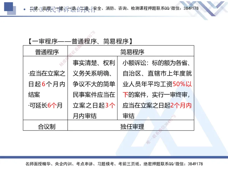 03.2025刘颖-考前强化直播-法规3_2026年一级建造师_2026年一建法规_2025年一建法规SVIP_04-冲刺串讲✿考点强化✿小灶集训_29-法规《考前强化直播》刘颖HX_讲义