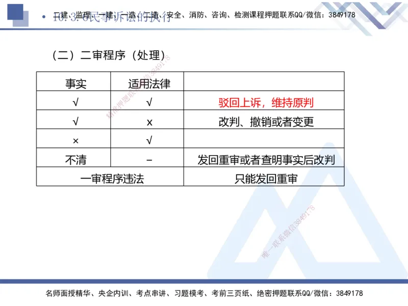 03.2025刘颖-考前强化直播-法规3_2026年一级建造师_2026年一建法规_2025年一建法规SVIP_04-冲刺串讲✿考点强化✿小灶集训_29-法规《考前强化直播》刘颖HX_讲义
