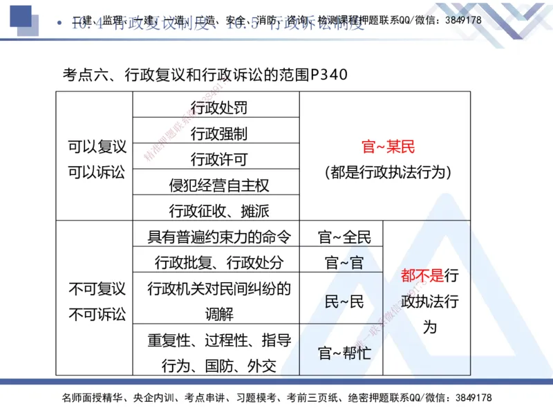 03.2025刘颖-考前强化直播-法规3_2026年一级建造师_2026年一建法规_2025年一建法规SVIP_04-冲刺串讲✿考点强化✿小灶集训_29-法规《考前强化直播》刘颖HX_讲义