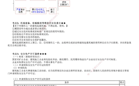 第01讲　建设工程安全生产法律制度_2026年一建法规_2025年一建法规SVIP_04-冲刺串讲✿考点强化✿小灶集训_21-法规《冲刺串讲班》张小强JG_第六章　建设工程安全生产法律制度