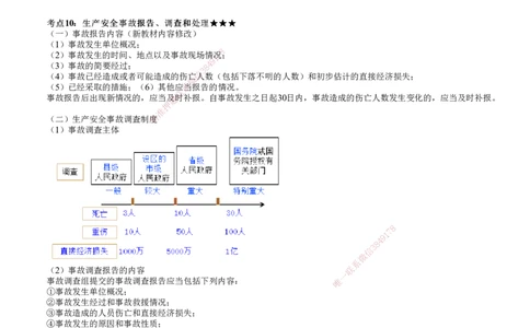 第01讲　建设工程安全生产法律制度_2026年一建法规_2025年一建法规SVIP_04-冲刺串讲✿考点强化✿小灶集训_21-法规《冲刺串讲班》张小强JG_第六章　建设工程安全生产法律制度