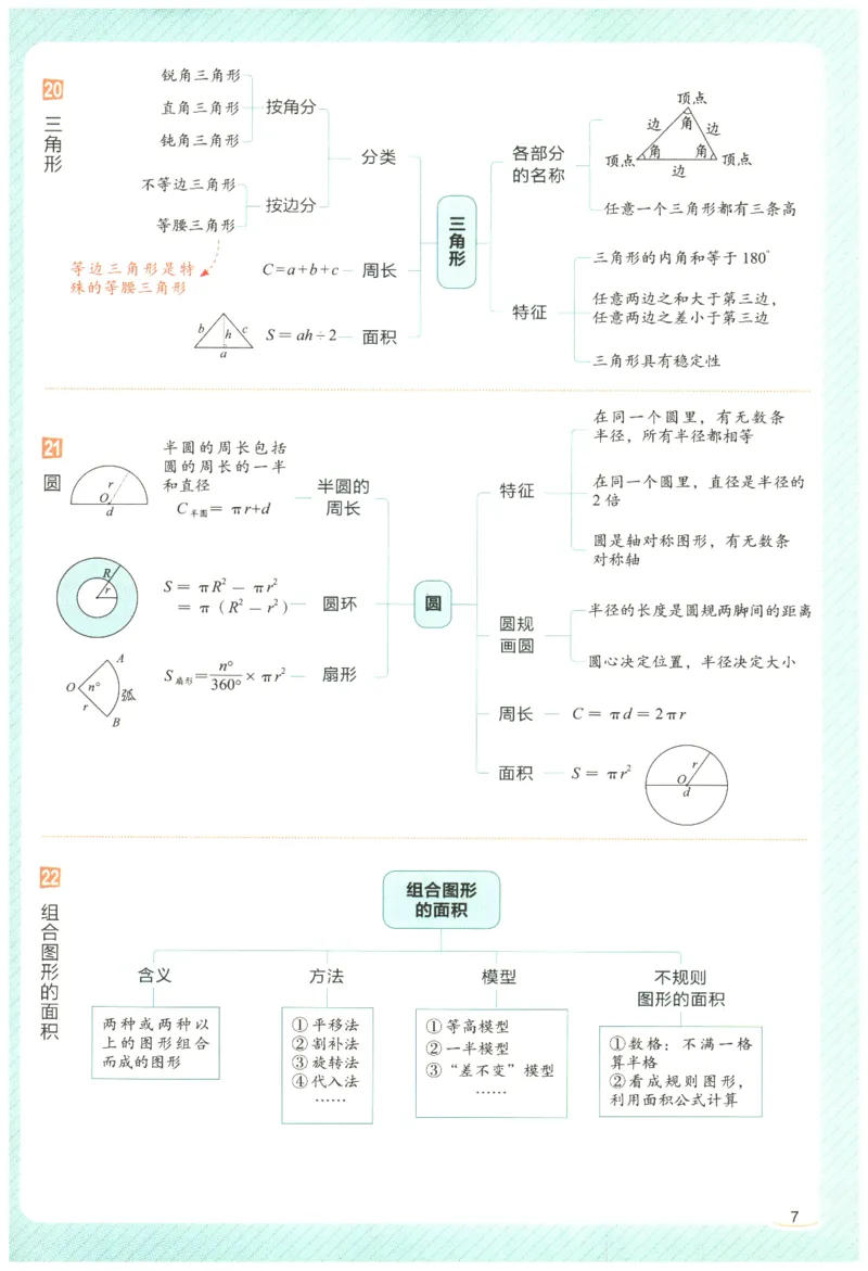 2026年小学数学知识大盘点思维导图_7-2026小升初数学复习资料