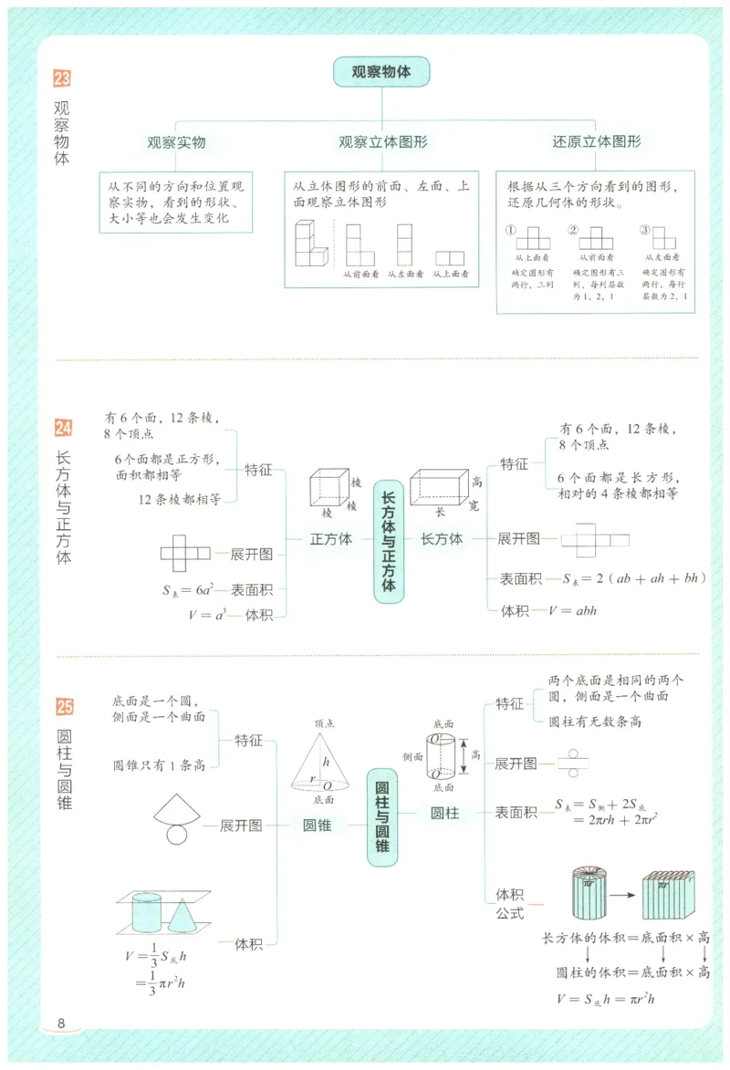 2026年小学数学知识大盘点思维导图_7-2026小升初数学复习资料