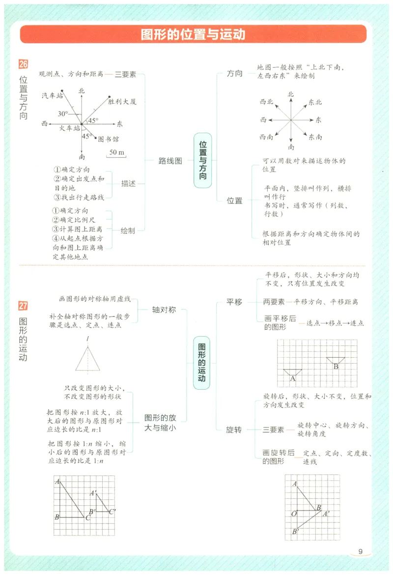 2026年小学数学知识大盘点思维导图_7-2026小升初数学复习资料