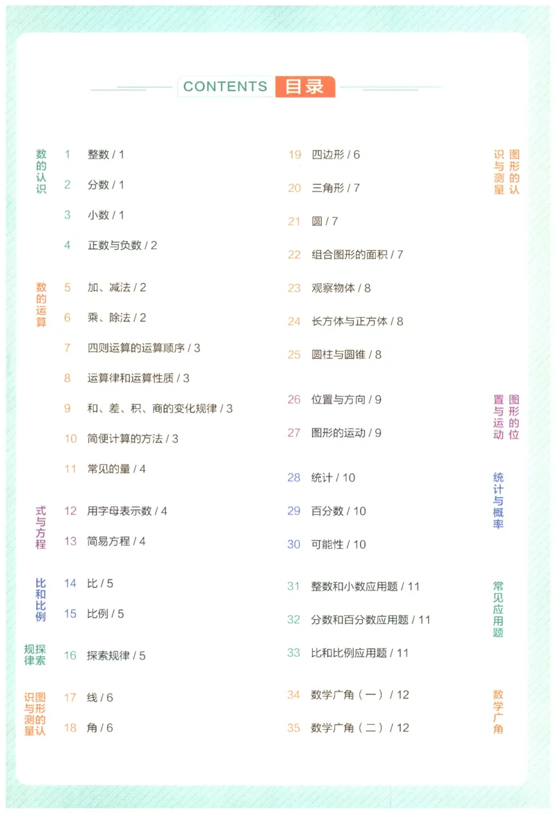 2026年小学数学知识大盘点思维导图_7-2026小升初数学复习资料