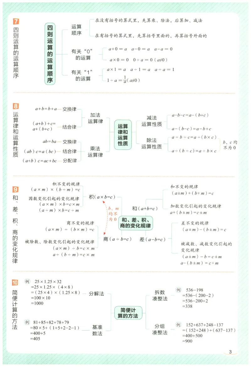 2026年小学数学知识大盘点思维导图_7-2026小升初数学复习资料