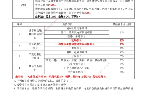 一建管理-集训白皮书_2026年一级建造师_2026年一建管理_2025年一建管理SVIP_01-精华文档✿电子教材✿历年真题_75-管理《集训白皮书》SMR