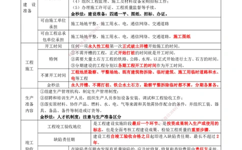 一建管理-集训白皮书_2026年一级建造师_2026年一建管理_2025年一建管理SVIP_01-精华文档✿电子教材✿历年真题_75-管理《集训白皮书》SMR