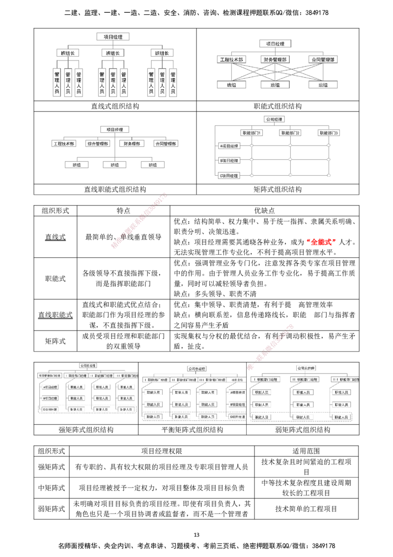 一建管理-集训白皮书_2026年一级建造师_2026年一建管理_2025年一建管理SVIP_01-精华文档✿电子教材✿历年真题_75-管理《集训白皮书》SMR