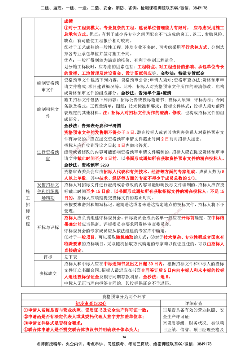 一建管理-集训白皮书_2026年一级建造师_2026年一建管理_2025年一建管理SVIP_01-精华文档✿电子教材✿历年真题_75-管理《集训白皮书》SMR