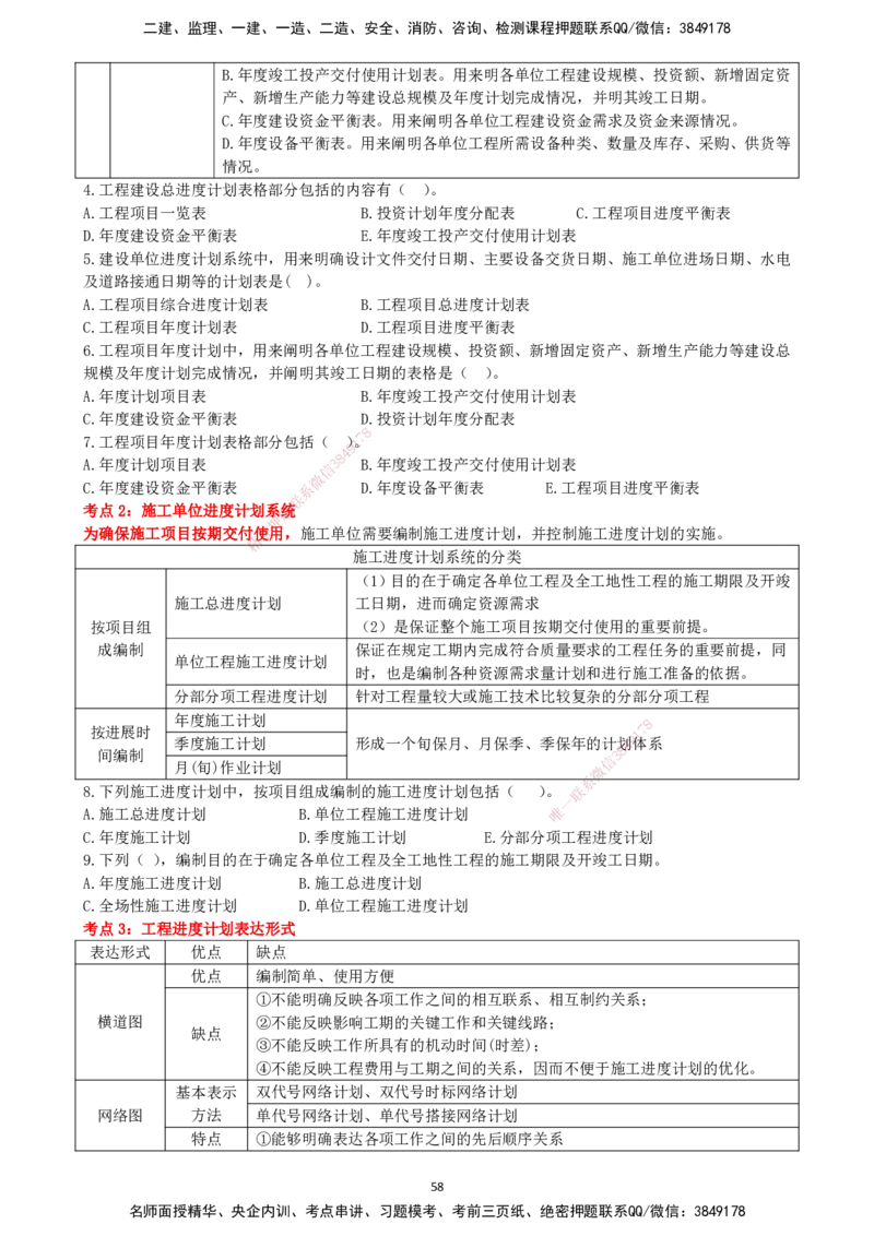 一建管理-集训白皮书_2026年一级建造师_2026年一建管理_2025年一建管理SVIP_01-精华文档✿电子教材✿历年真题_75-管理《集训白皮书》SMR