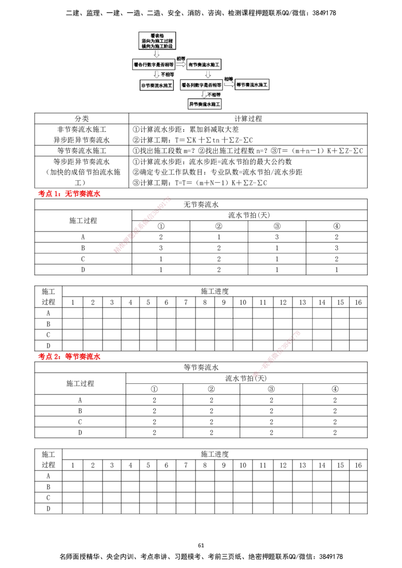 一建管理-集训白皮书_2026年一级建造师_2026年一建管理_2025年一建管理SVIP_01-精华文档✿电子教材✿历年真题_75-管理《集训白皮书》SMR