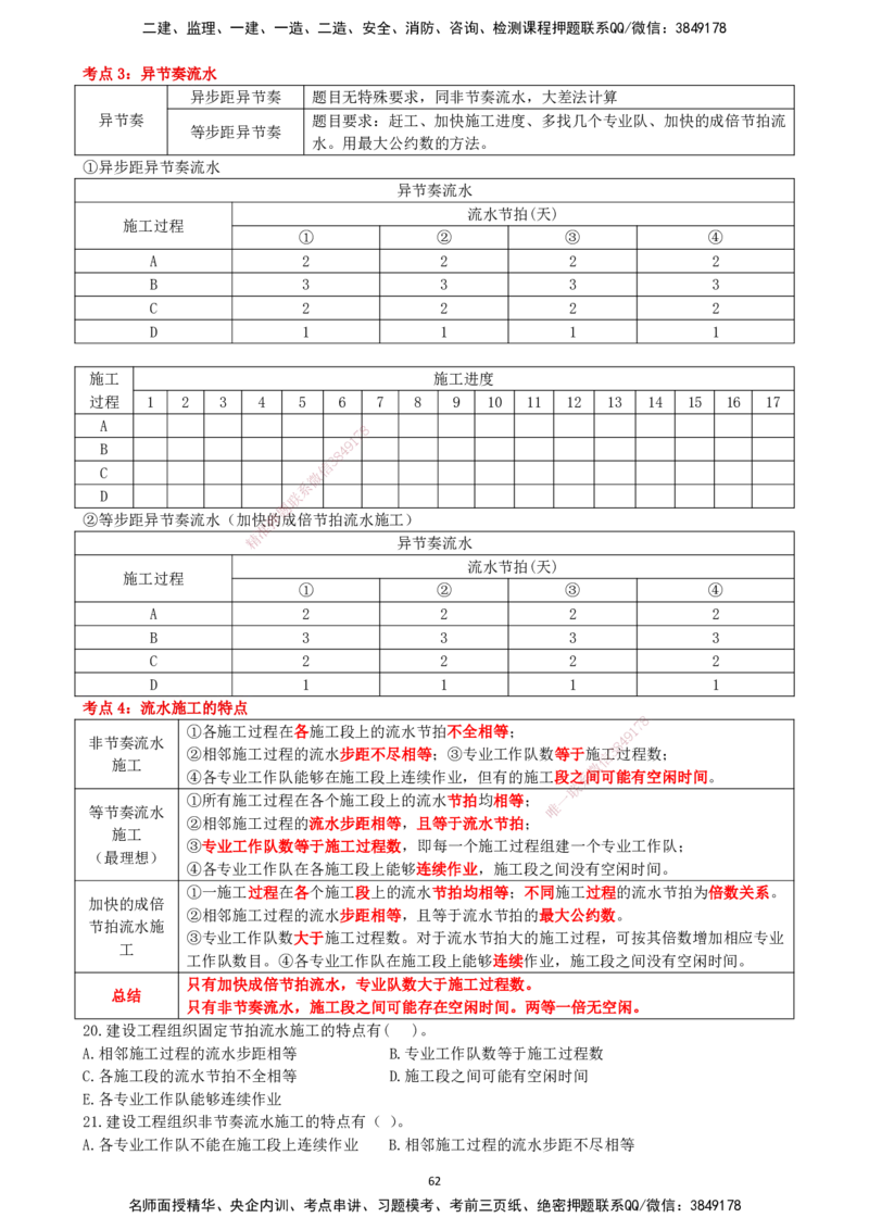 一建管理-集训白皮书_2026年一级建造师_2026年一建管理_2025年一建管理SVIP_01-精华文档✿电子教材✿历年真题_75-管理《集训白皮书》SMR