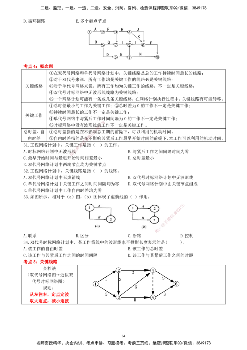 一建管理-集训白皮书_2026年一级建造师_2026年一建管理_2025年一建管理SVIP_01-精华文档✿电子教材✿历年真题_75-管理《集训白皮书》SMR