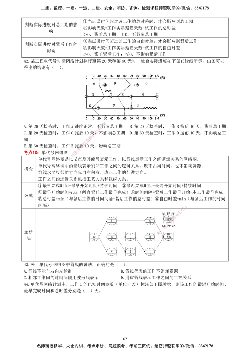 一建管理-集训白皮书_2026年一级建造师_2026年一建管理_2025年一建管理SVIP_01-精华文档✿电子教材✿历年真题_75-管理《集训白皮书》SMR