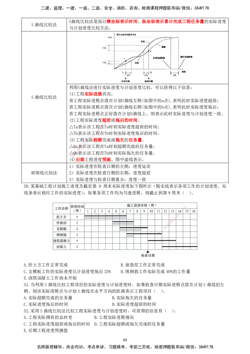 一建管理-集训白皮书_2026年一级建造师_2026年一建管理_2025年一建管理SVIP_01-精华文档✿电子教材✿历年真题_75-管理《集训白皮书》SMR