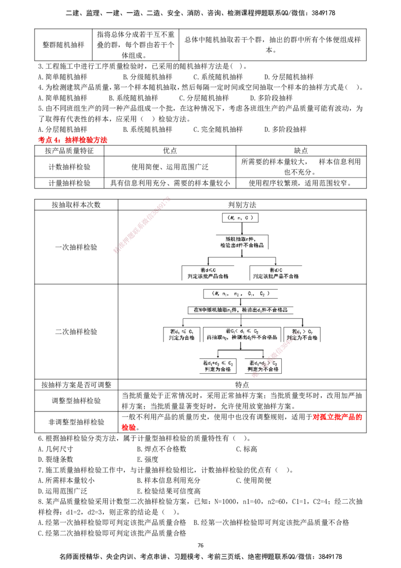 一建管理-集训白皮书_2026年一级建造师_2026年一建管理_2025年一建管理SVIP_01-精华文档✿电子教材✿历年真题_75-管理《集训白皮书》SMR